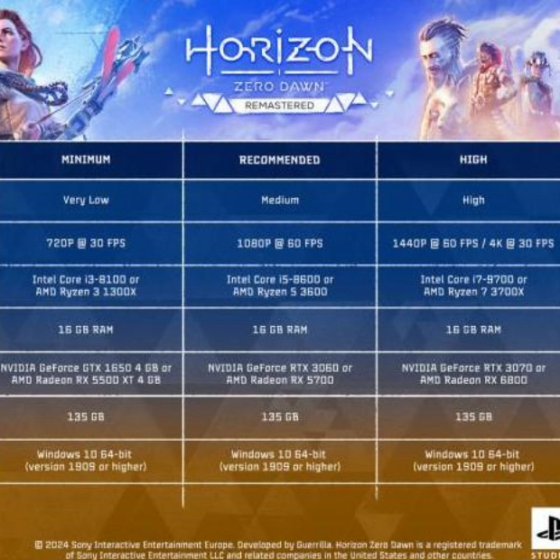 Системные требования для ПК-версии Horizon Zero Dawn опубликованы