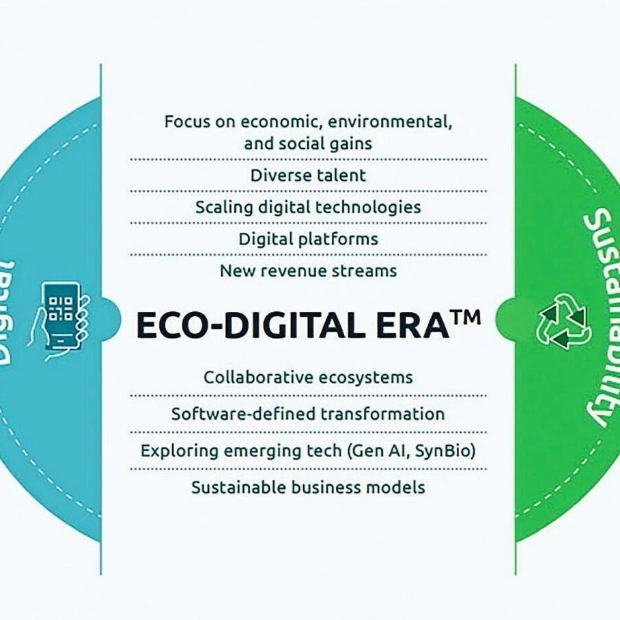 Navigating the Eco-Digital Transformation: Insights from Gagandeep Gadri