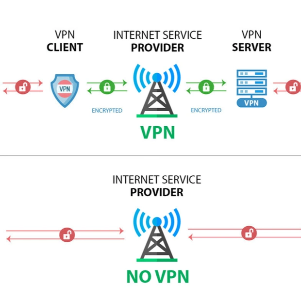 10 лучших VPN сервисов 2024 - честный обзор