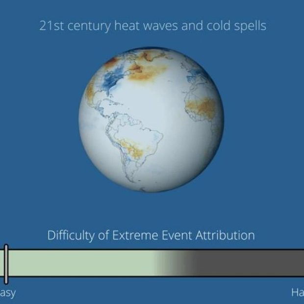 Understanding the Role of Climate Change in Extreme Weather Events