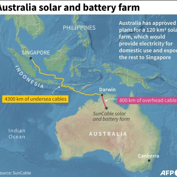 Australia Approves Massive Solar and Battery Farm Project