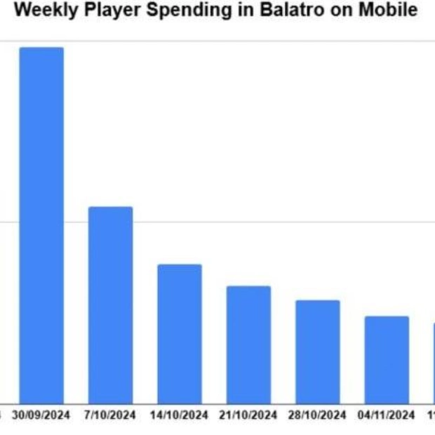 Balatro: Карточный Рогалик Стремительно Ворвался в Мир Игр