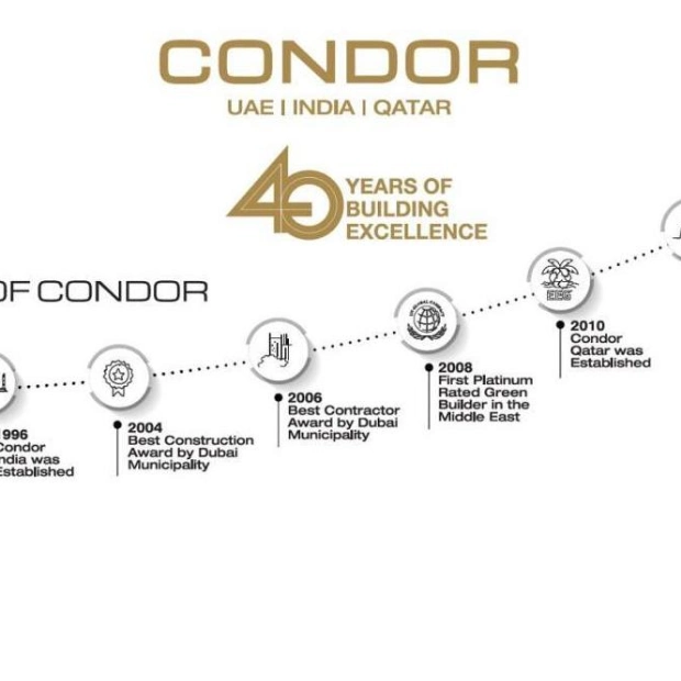 Condor Developers: Pioneering UAE's Real Estate Growth