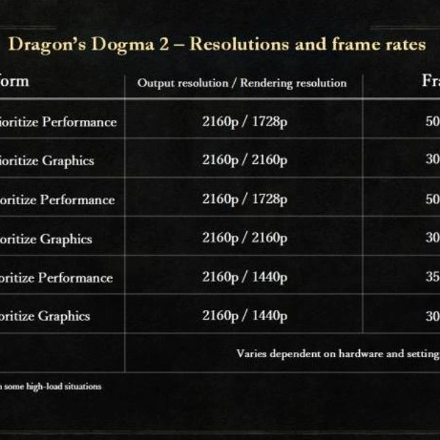 Capcom выпустила новый патч для Dragon’s Dogma II