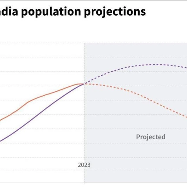 India Set to Conduct Delayed Population Census in September