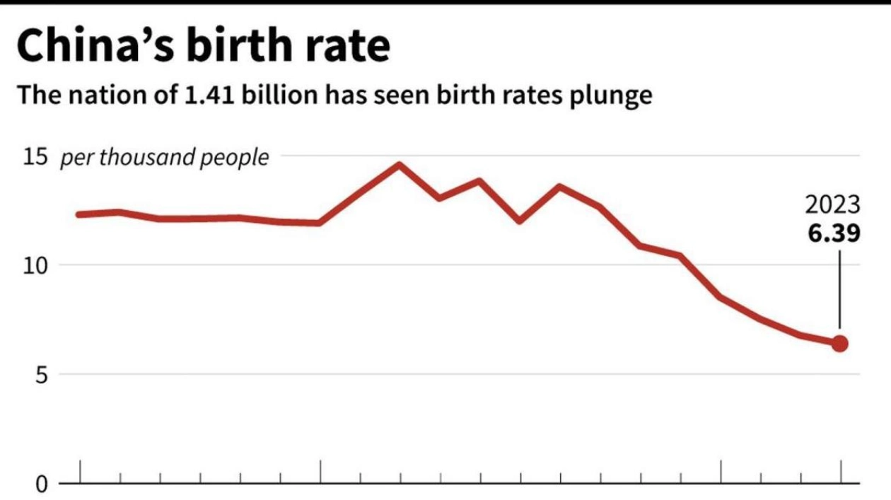 China Unveils Measures to Boost Birth Rates