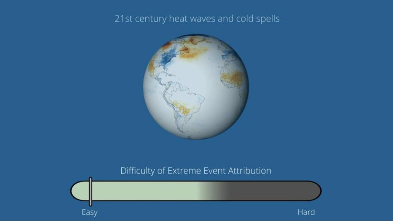 Understanding the Role of Climate Change in Extreme Weather Events