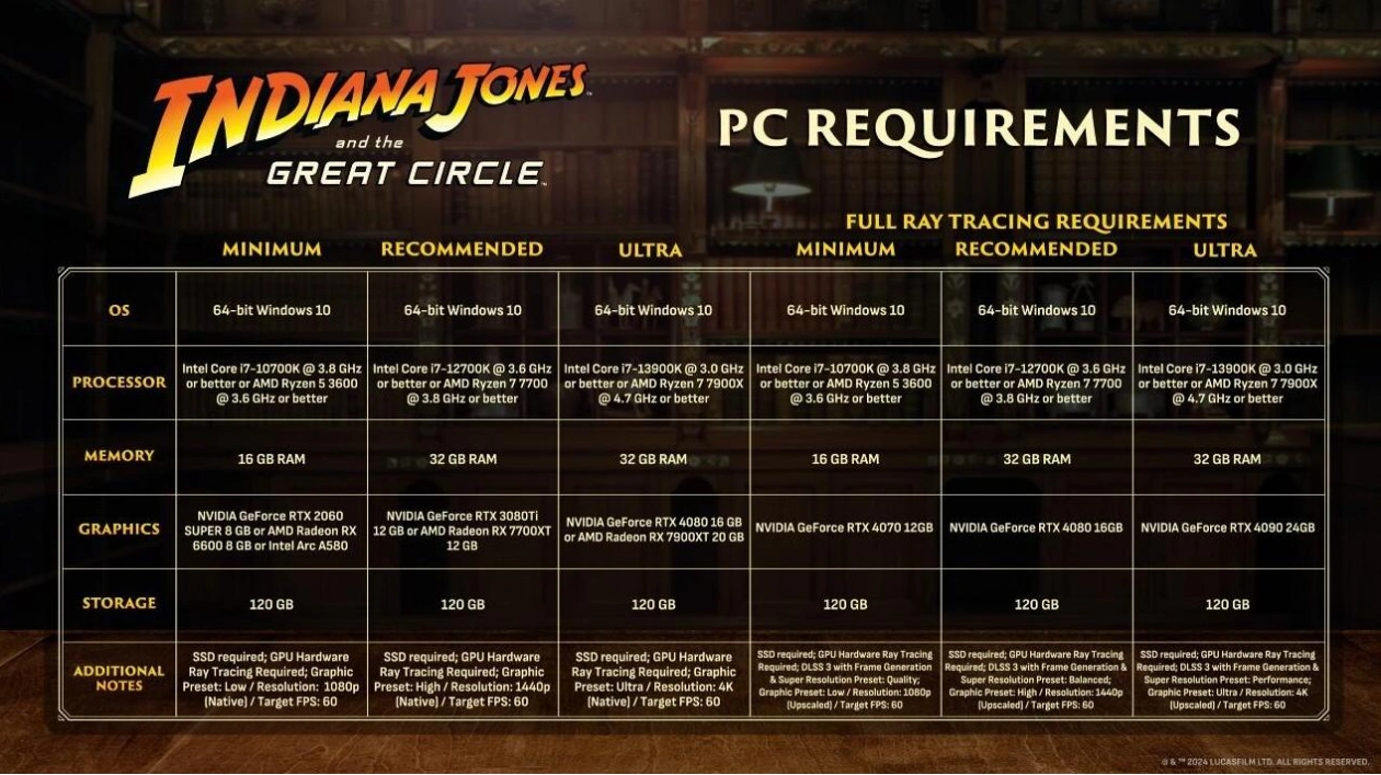 Indiana Jones and the Great Circle: PC Specs Revealed