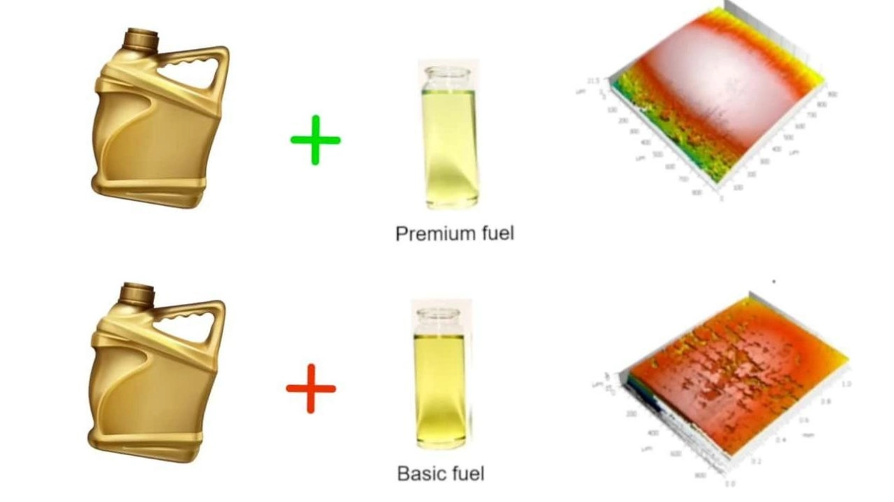 The Crucial Role of Fuel Additives in Engine Maintenance