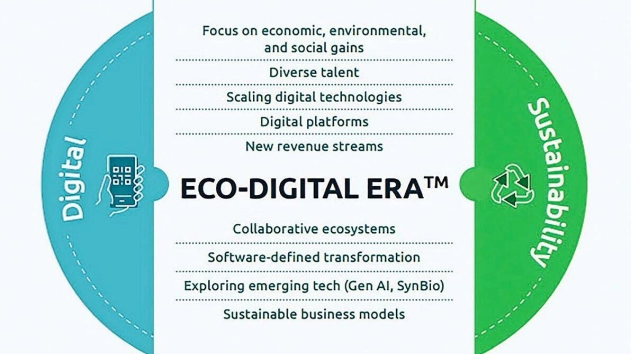 Navigating the Eco-Digital Transformation: Insights from Gagandeep Gadri