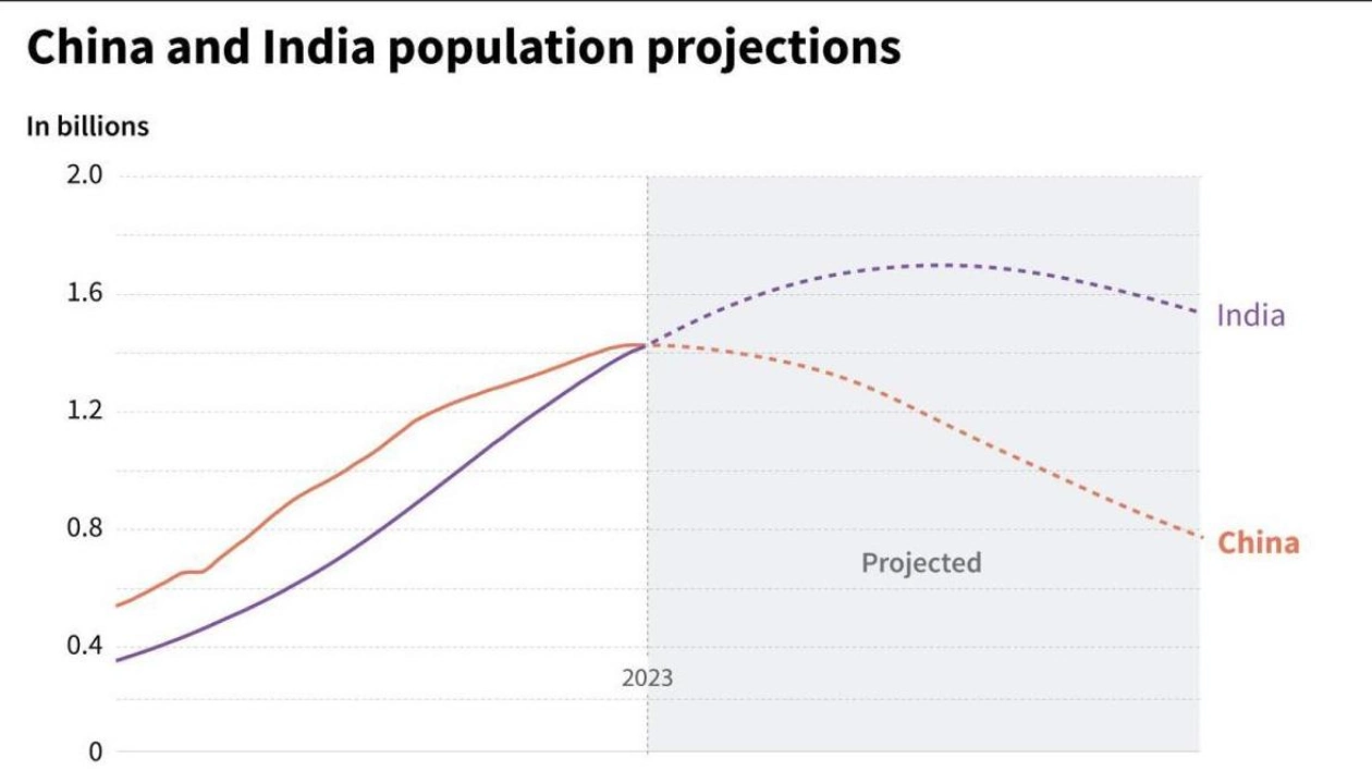 India Set to Conduct Delayed Population Census in September