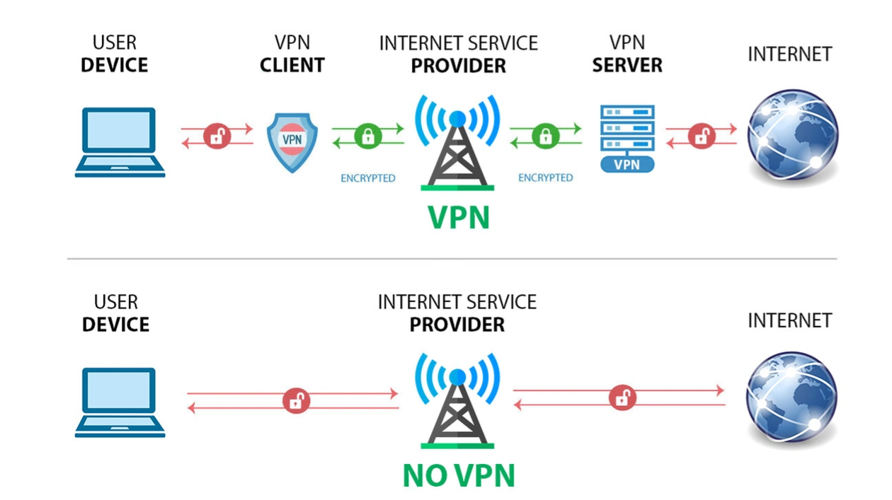 10 лучших VPN сервисов 2024 - честный обзор