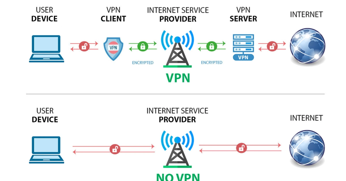 какой vpn работает в туркменистане в 2024 году