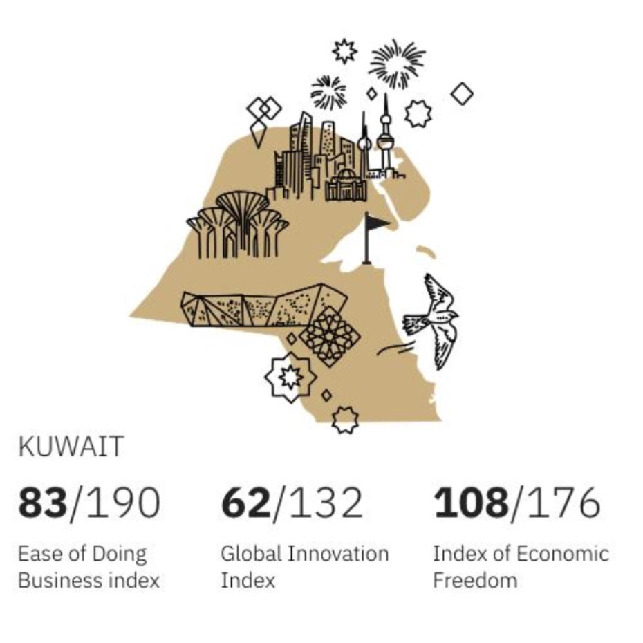 Kuwait map