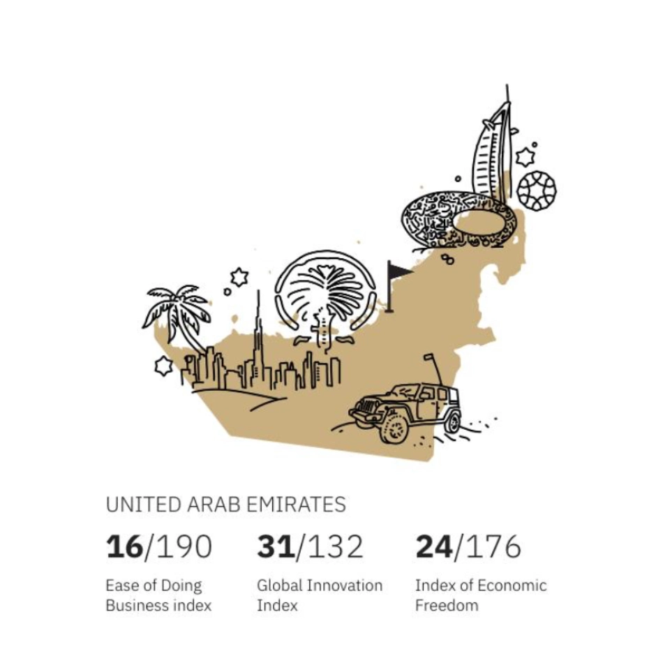 UAE map