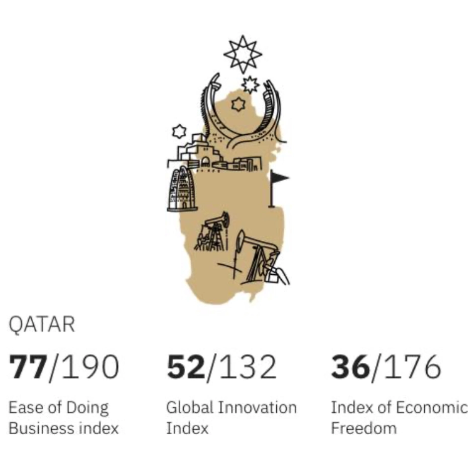 Qatar map